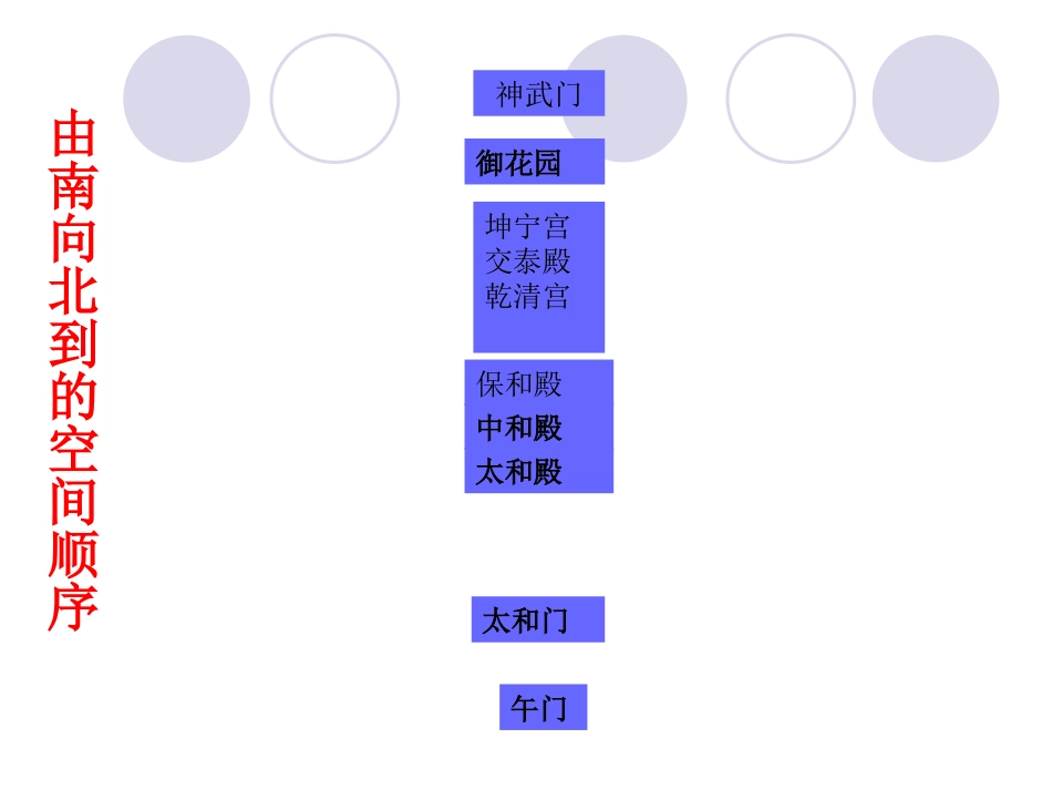 故宫博物院 (3)_第3页