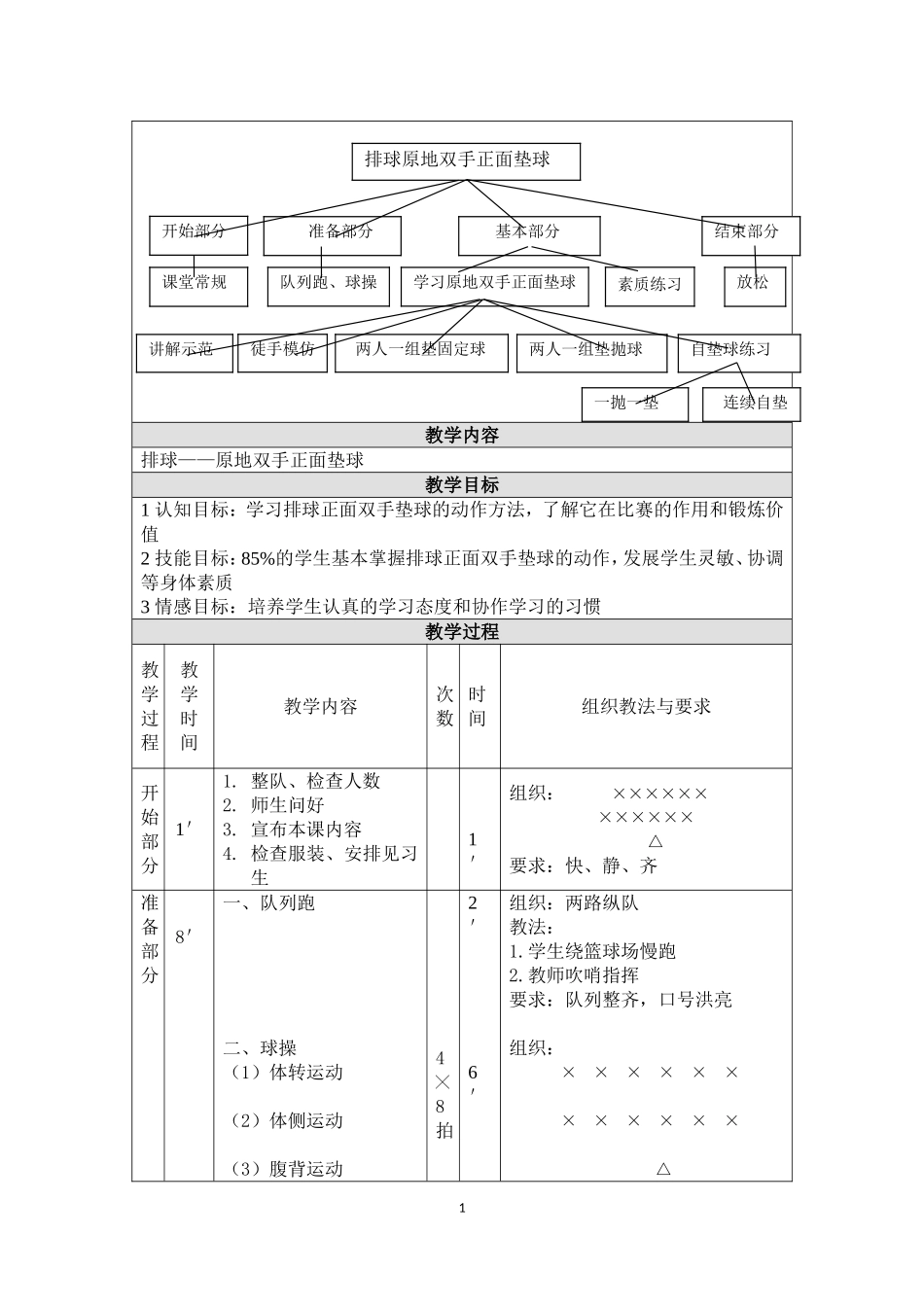 排球正面双手垫球教学设计(含教案)_第2页