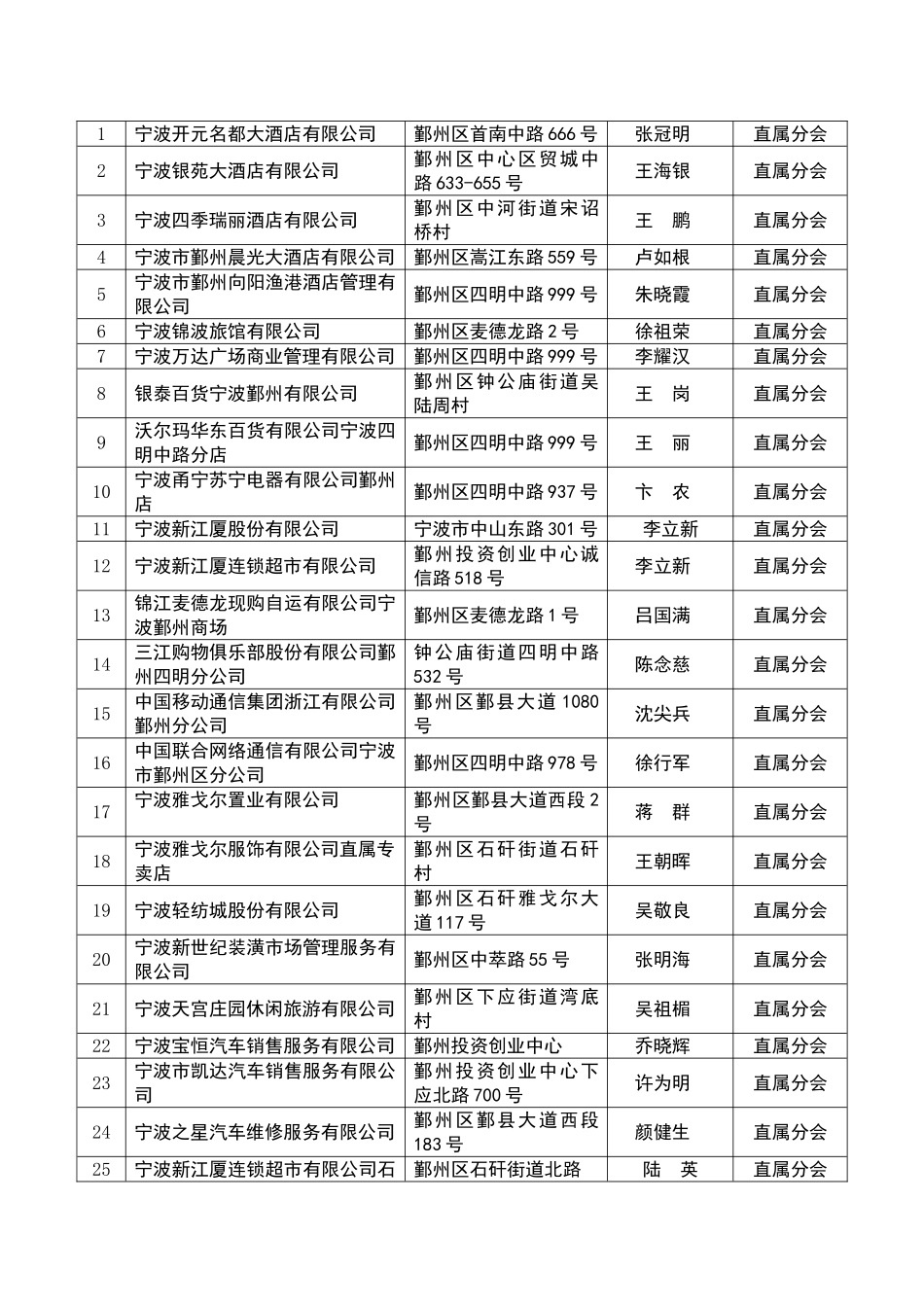 宁波汽车企业_第2页
