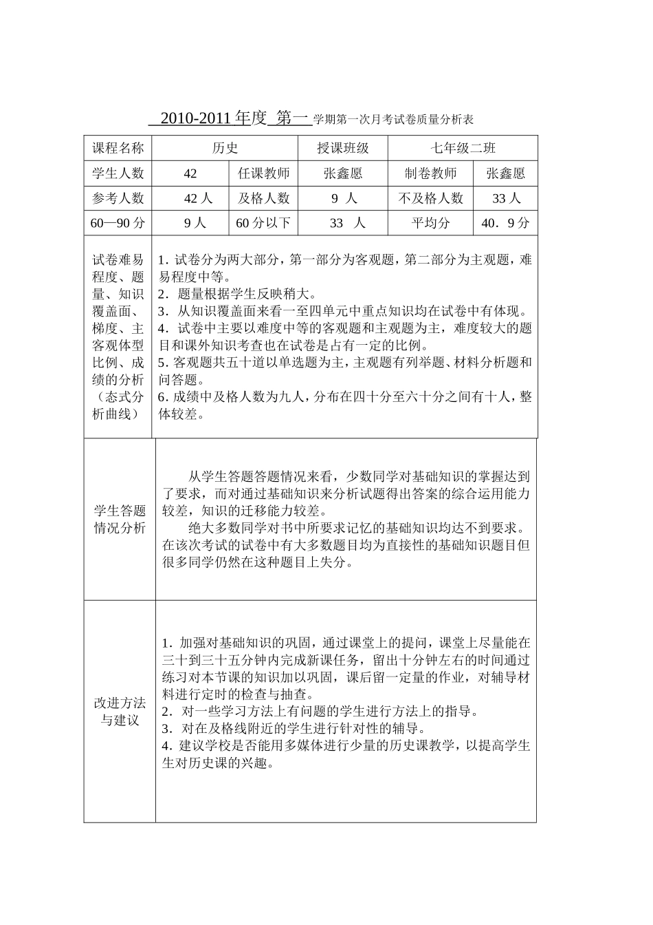 考试试卷质量分析表_第2页