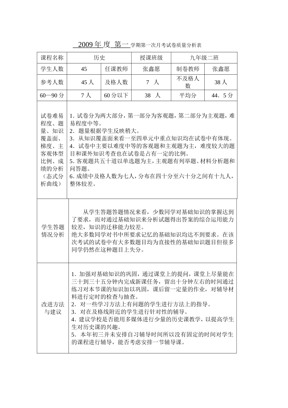 考试试卷质量分析表_第3页