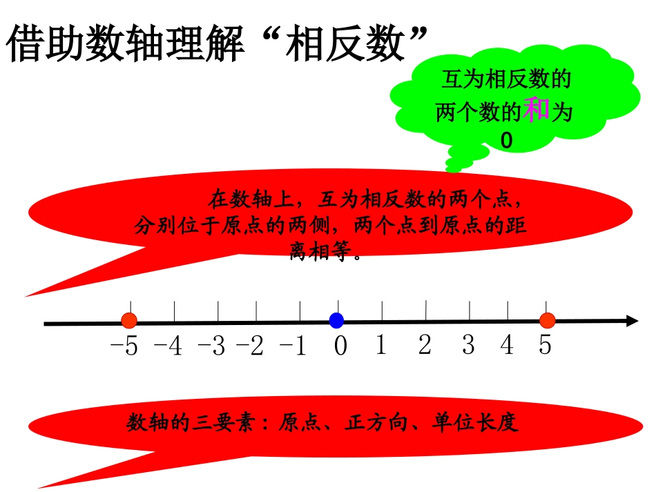 相反数绝对值倒数复习_第2页
