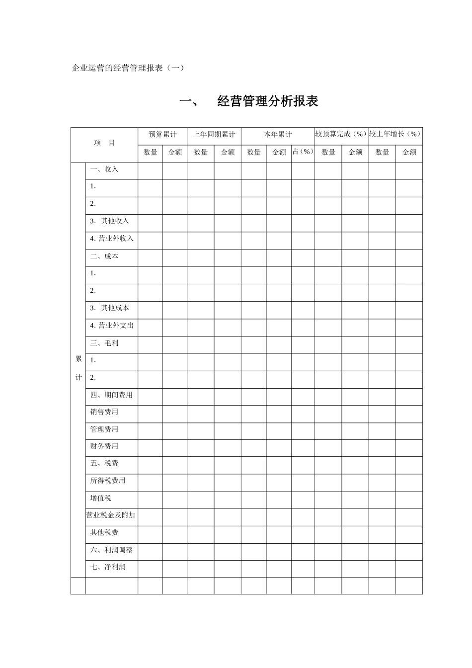 经营管理分析报表_第1页