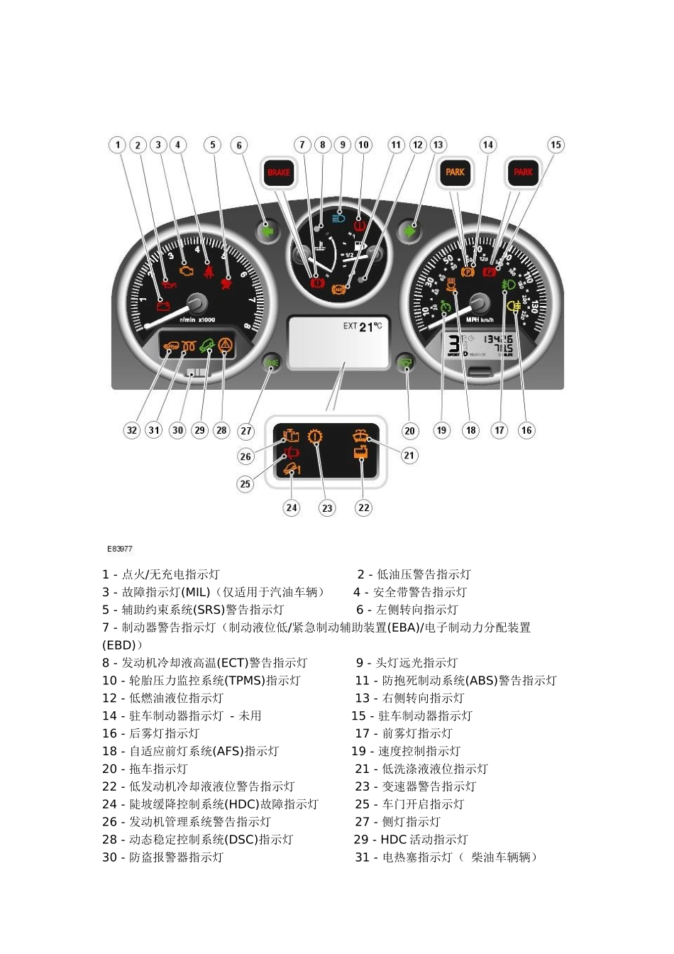 捷豹路虎仪表故障灯信息_第1页
