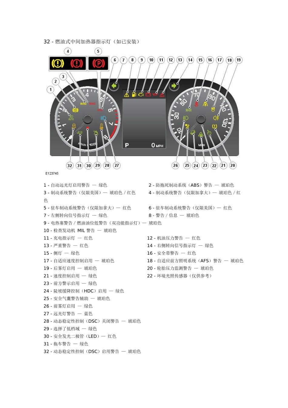 捷豹路虎仪表故障灯信息_第2页
