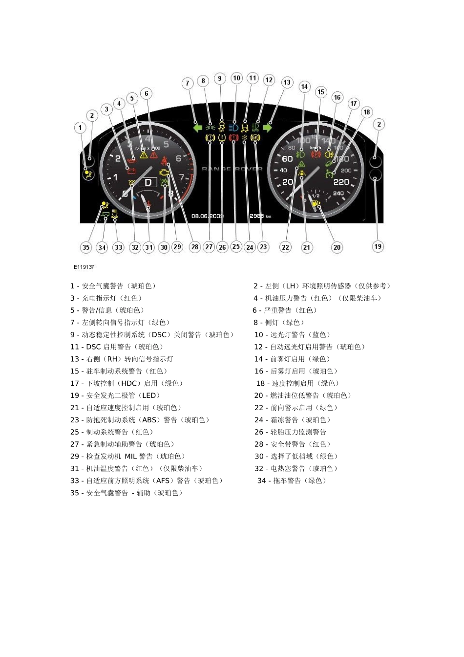 捷豹路虎仪表故障灯信息_第3页