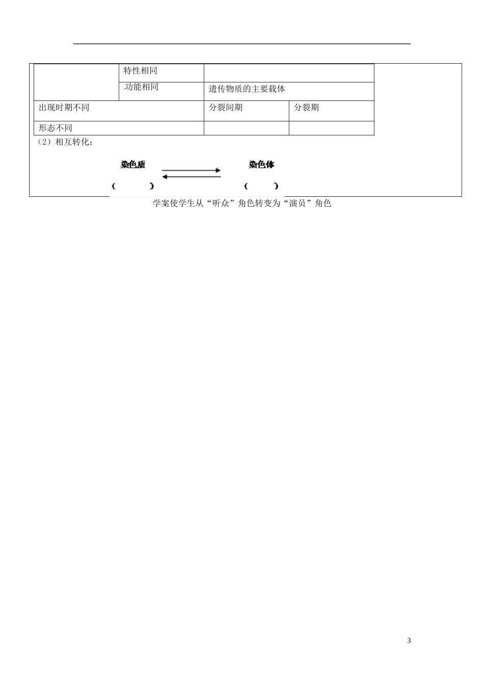 山东省临朐县实验中学高中生物 细胞核 系统的控制中心学案 新人教版必修1_第3页