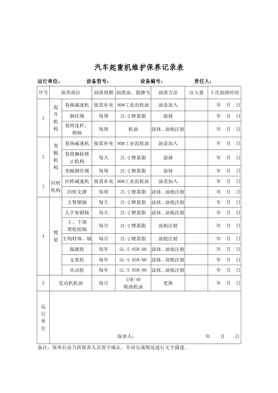 汽车起重机检查记录表(月检)_第3页