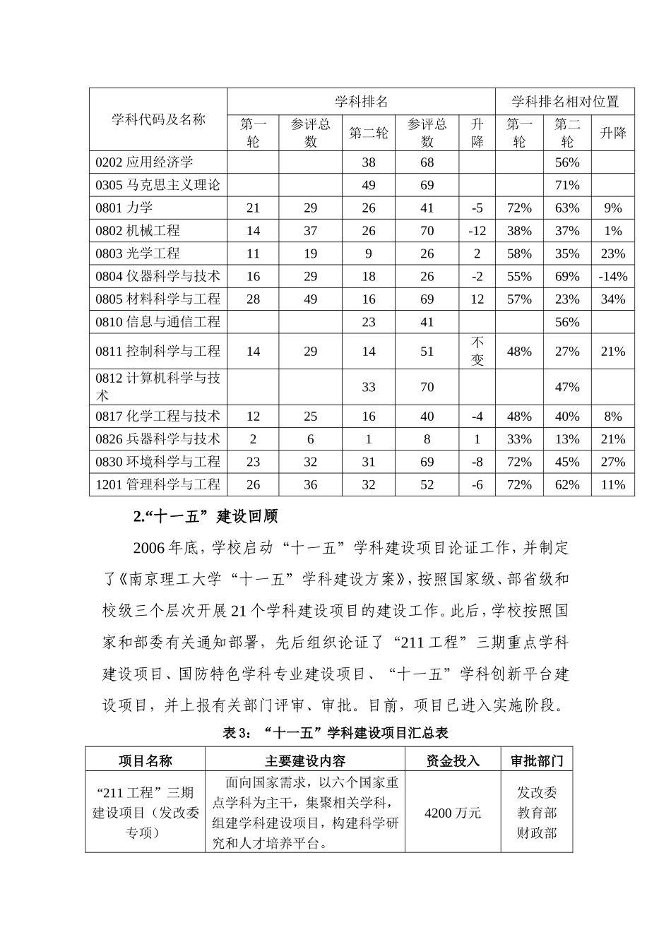 南京理工大学“十二五”学科建设规划框架_第2页