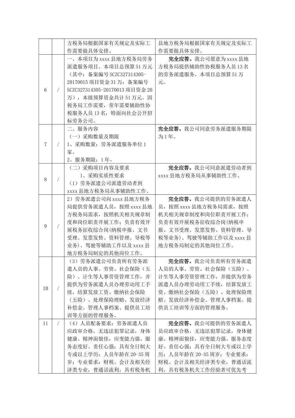 劳务派遣标书服务应答表_第2页