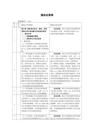 劳务派遣标书服务应答表