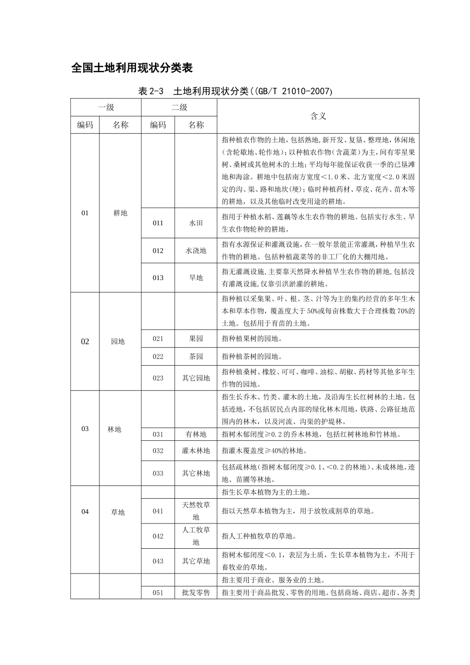 全国土地利用现状分类表21010-2007_第1页