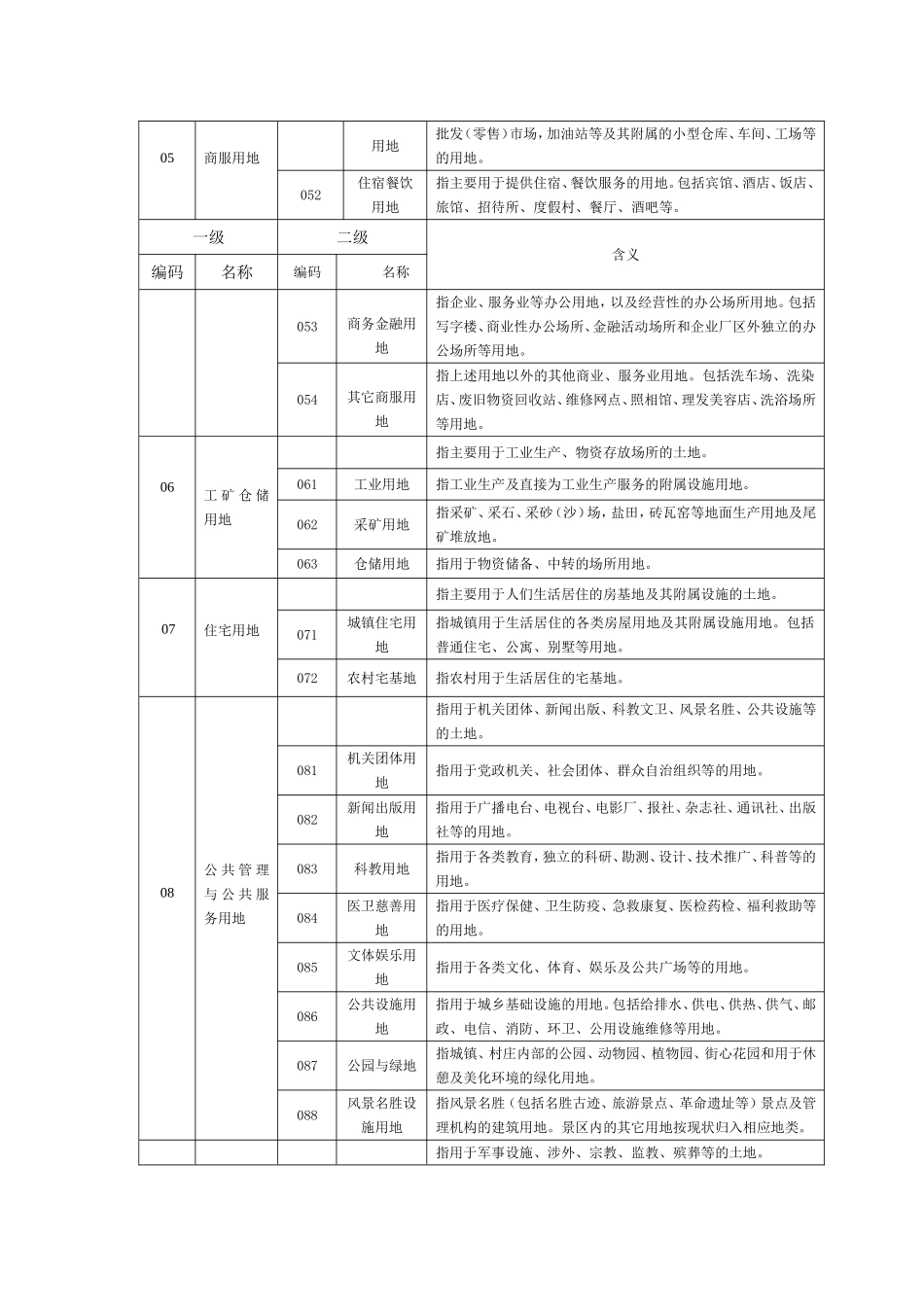 全国土地利用现状分类表21010-2007_第2页
