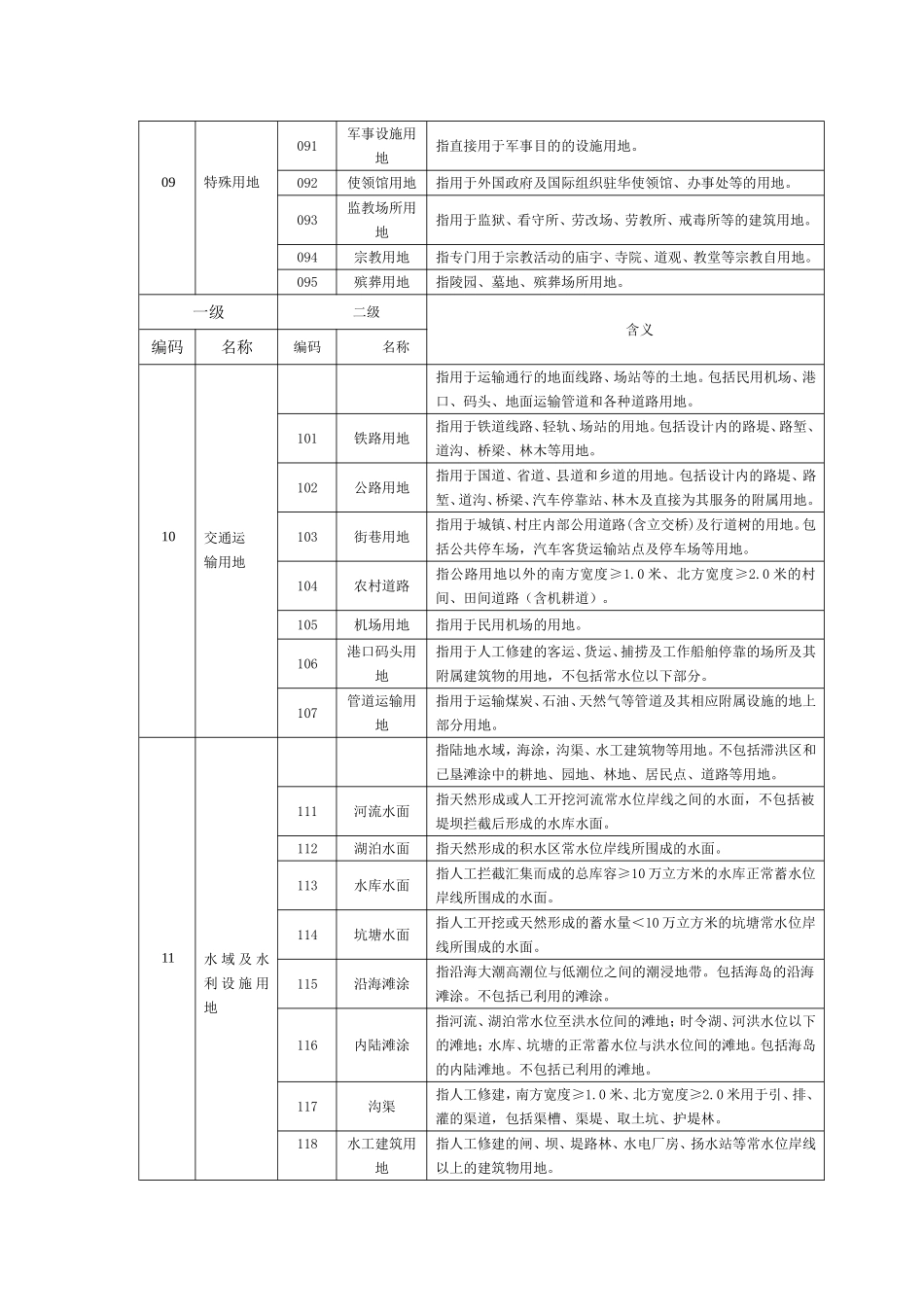 全国土地利用现状分类表21010-2007_第3页