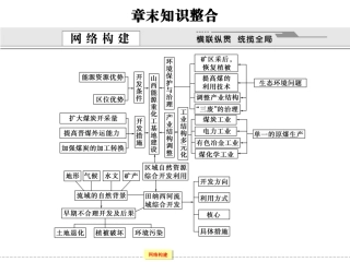 第十四章区域自然资源综合开发利用章末知识整合