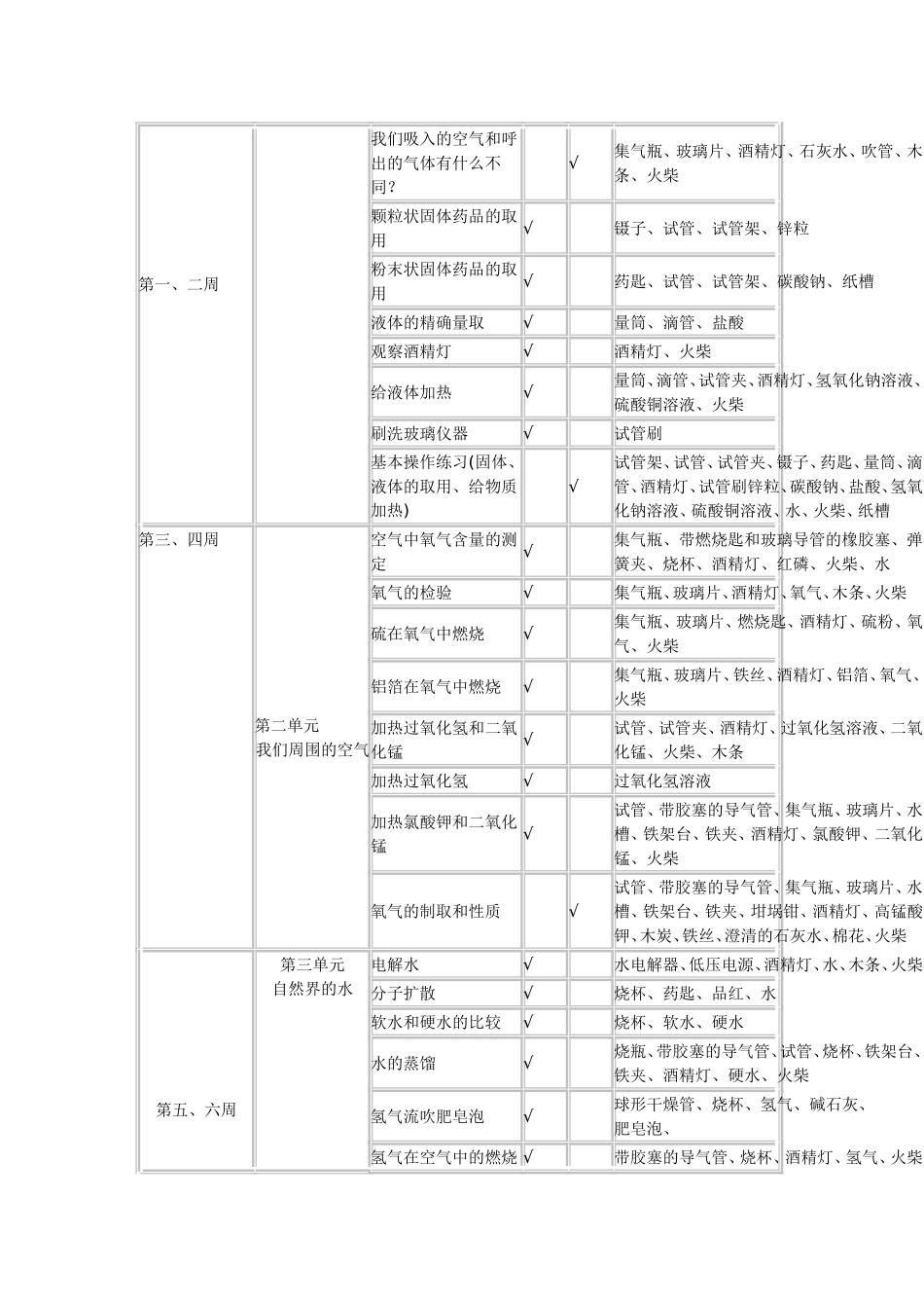 九年级化学上下册实验教学计划_第2页