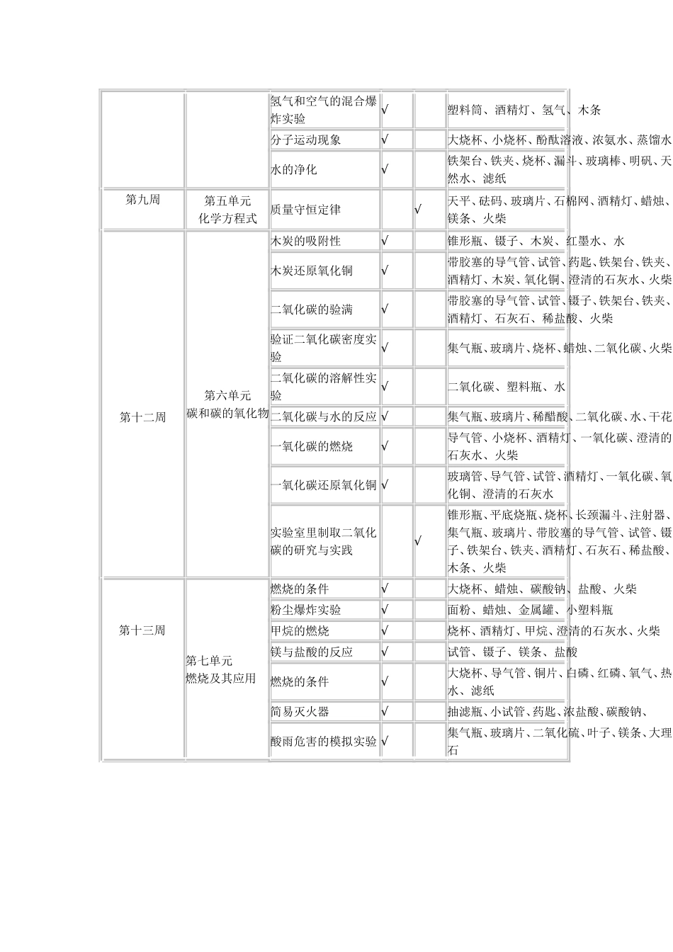 九年级化学上下册实验教学计划_第3页