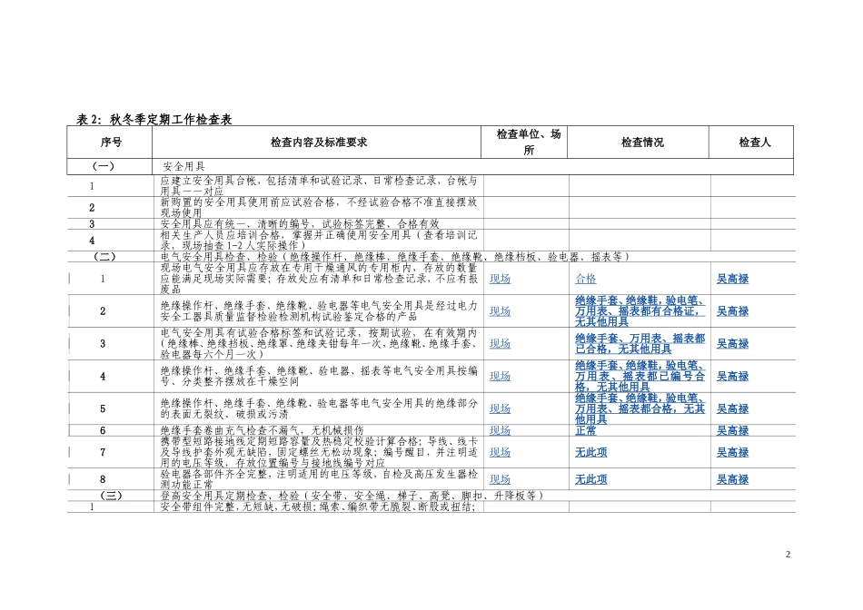 秋季安全大检查检查表_第2页