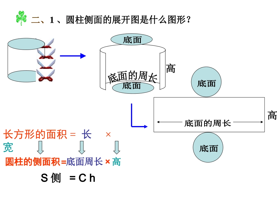 圆柱的侧面积PPT_第3页