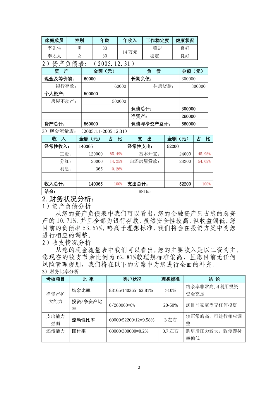 模板个人理财规划方案_第3页