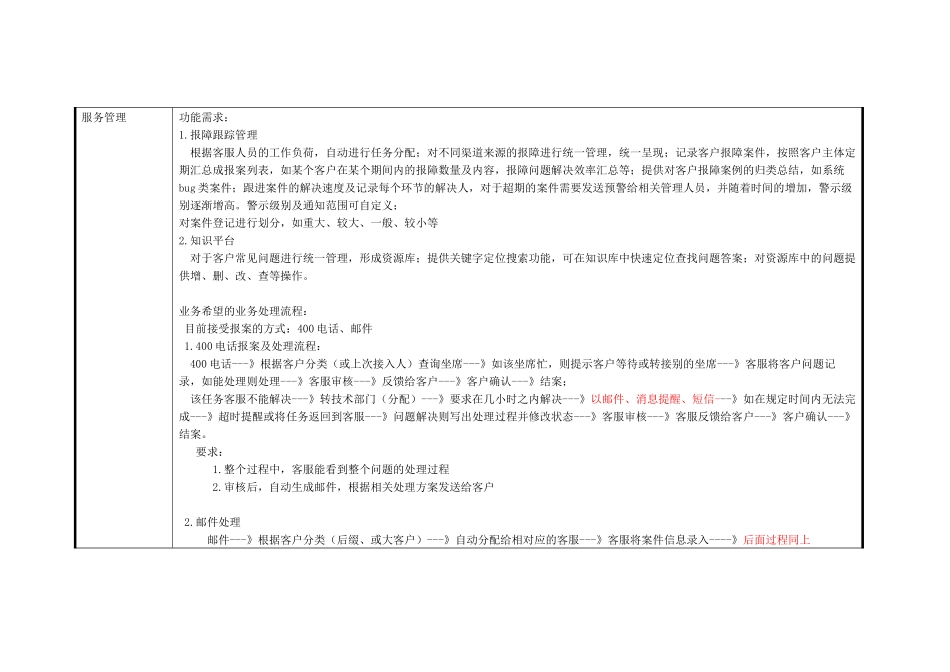 客户拜访记录表(范例)_第3页
