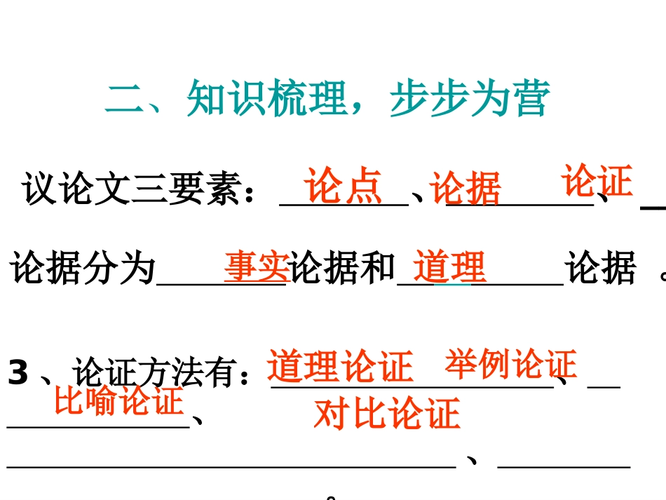 议论文文体知识归纳_第2页
