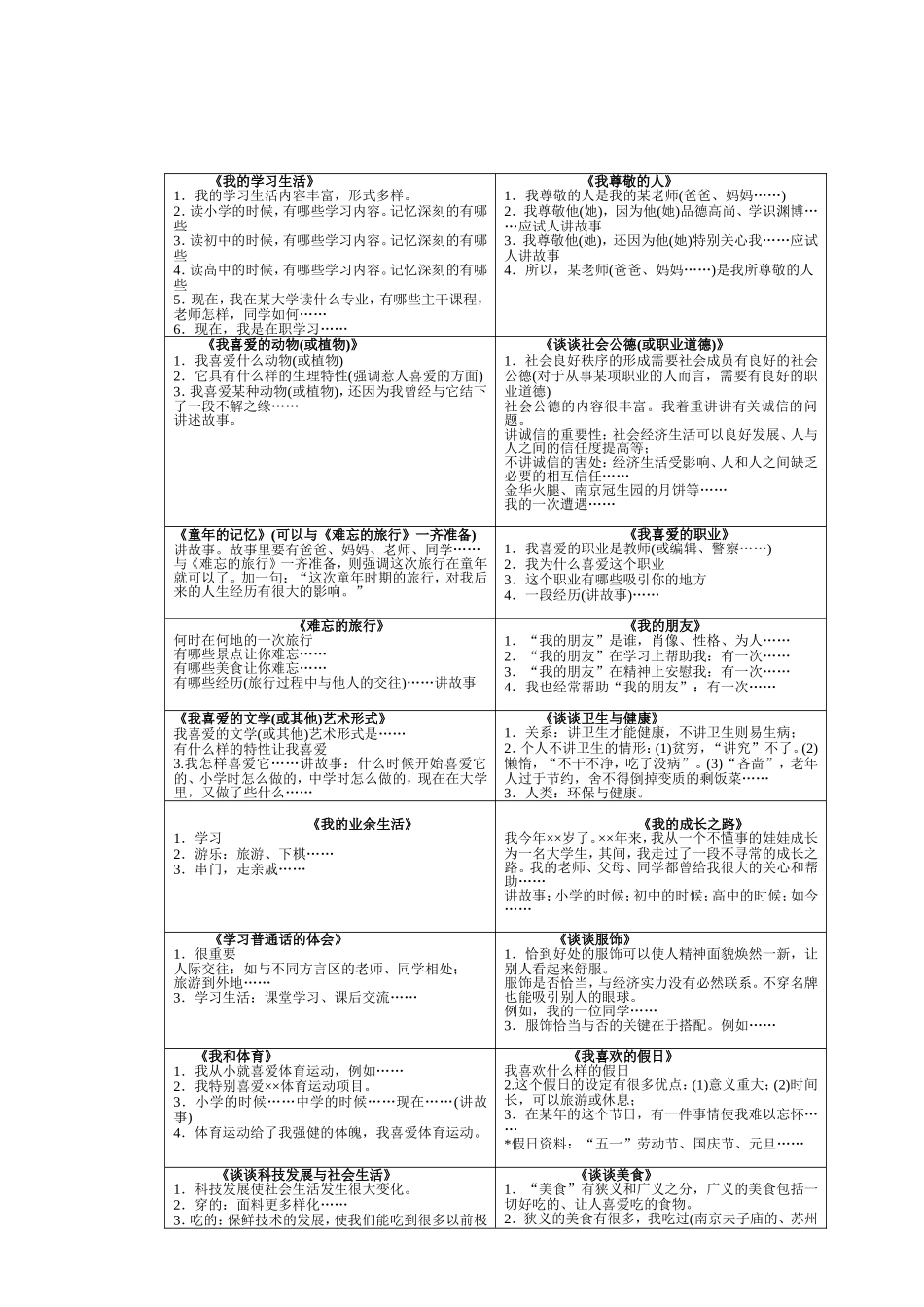 普通话考试说话题提纲_第2页