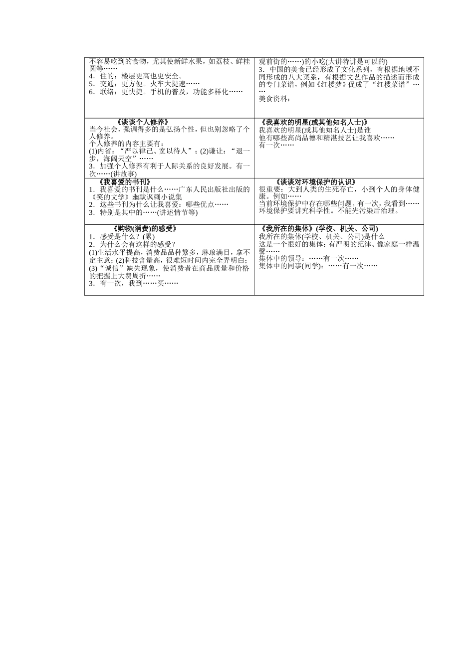 普通话考试说话题提纲_第3页