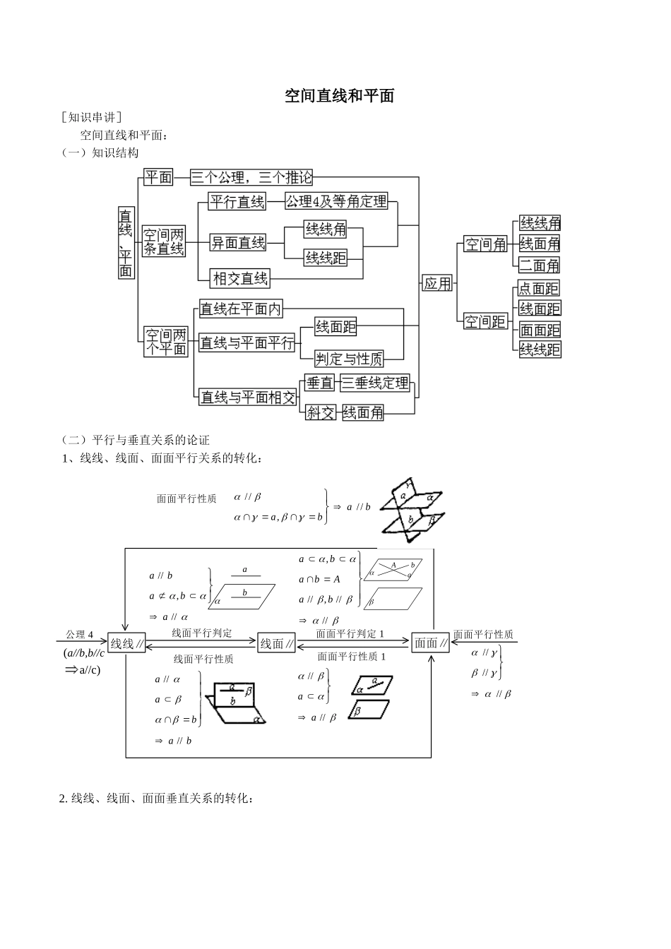 空间直线和平面总结-知识结构图+例题_第1页