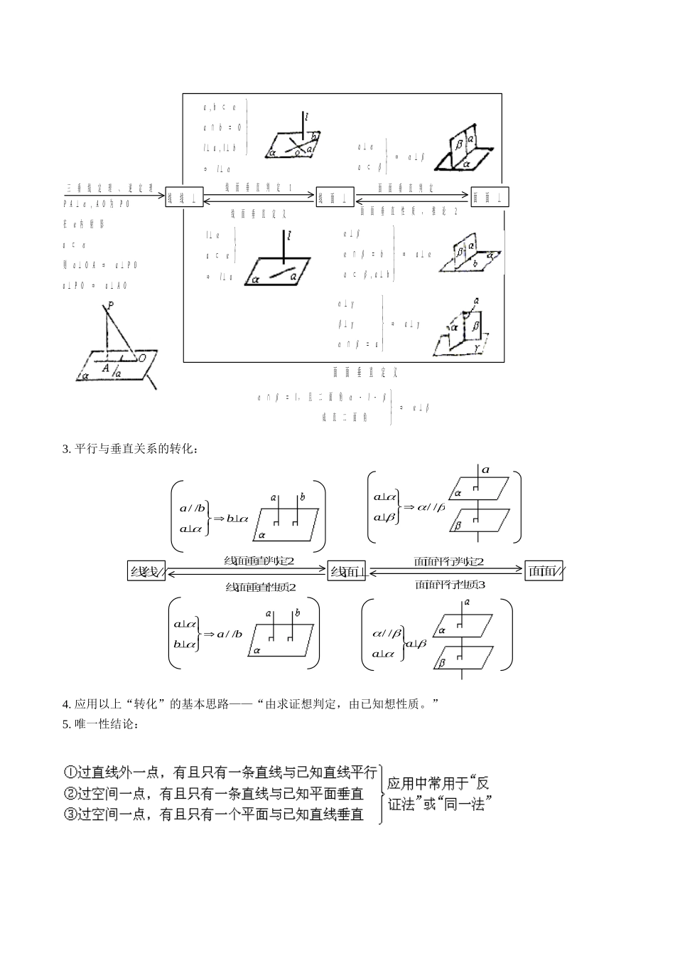 空间直线和平面总结-知识结构图+例题_第2页
