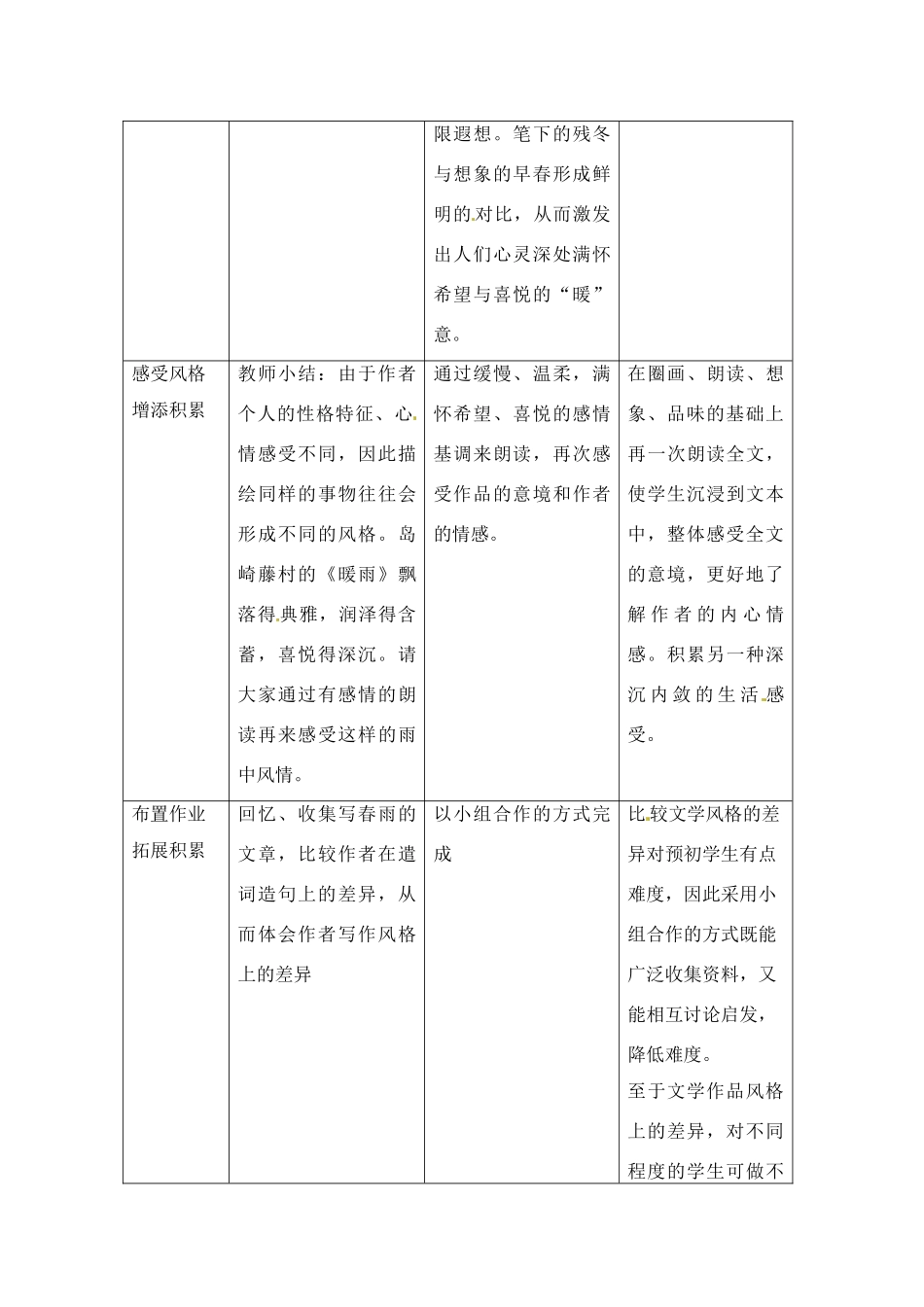 六年级语文下册 第3课《暖雨》教案 上海版五四制_第3页