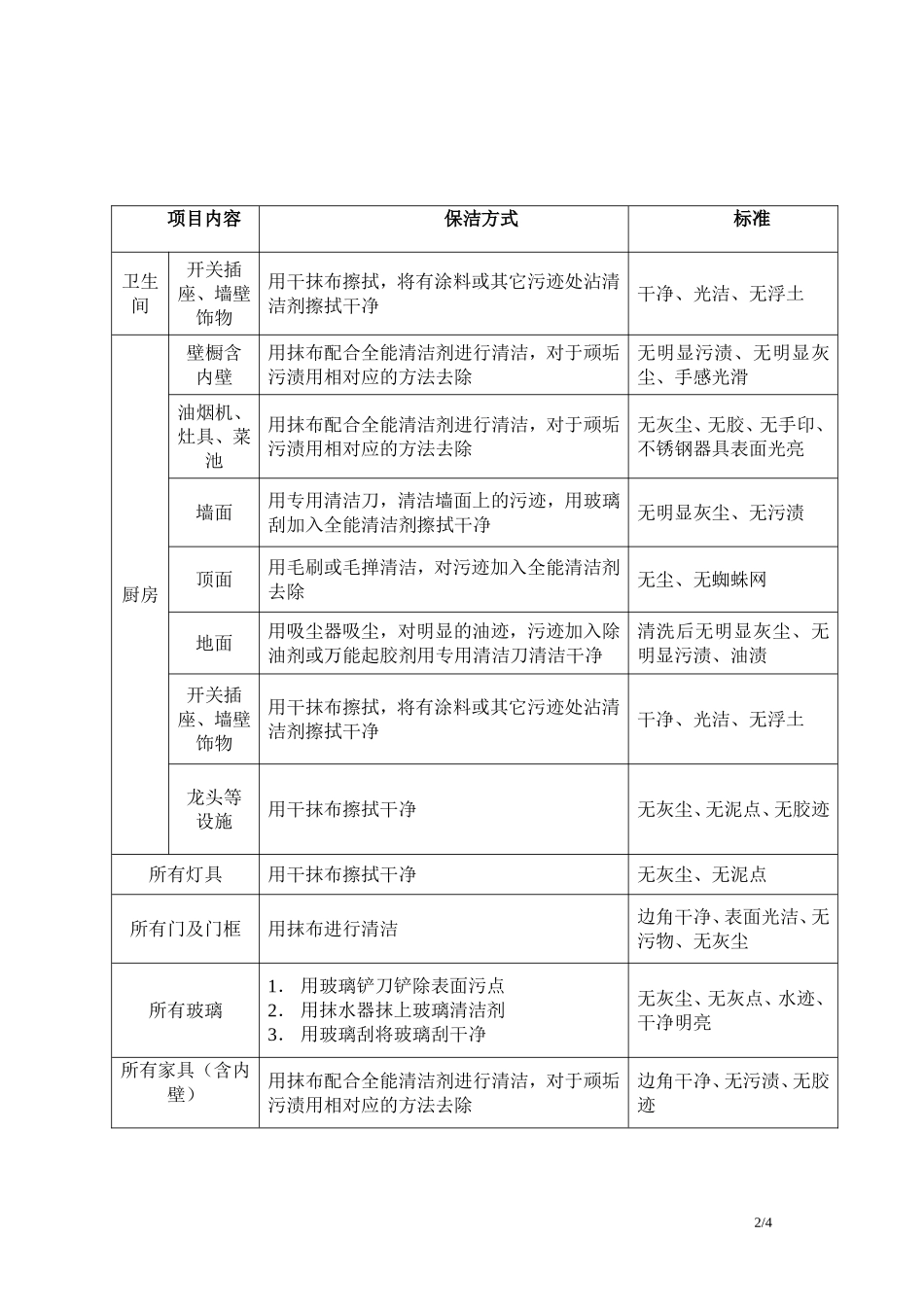 开荒保洁验收表格_第2页