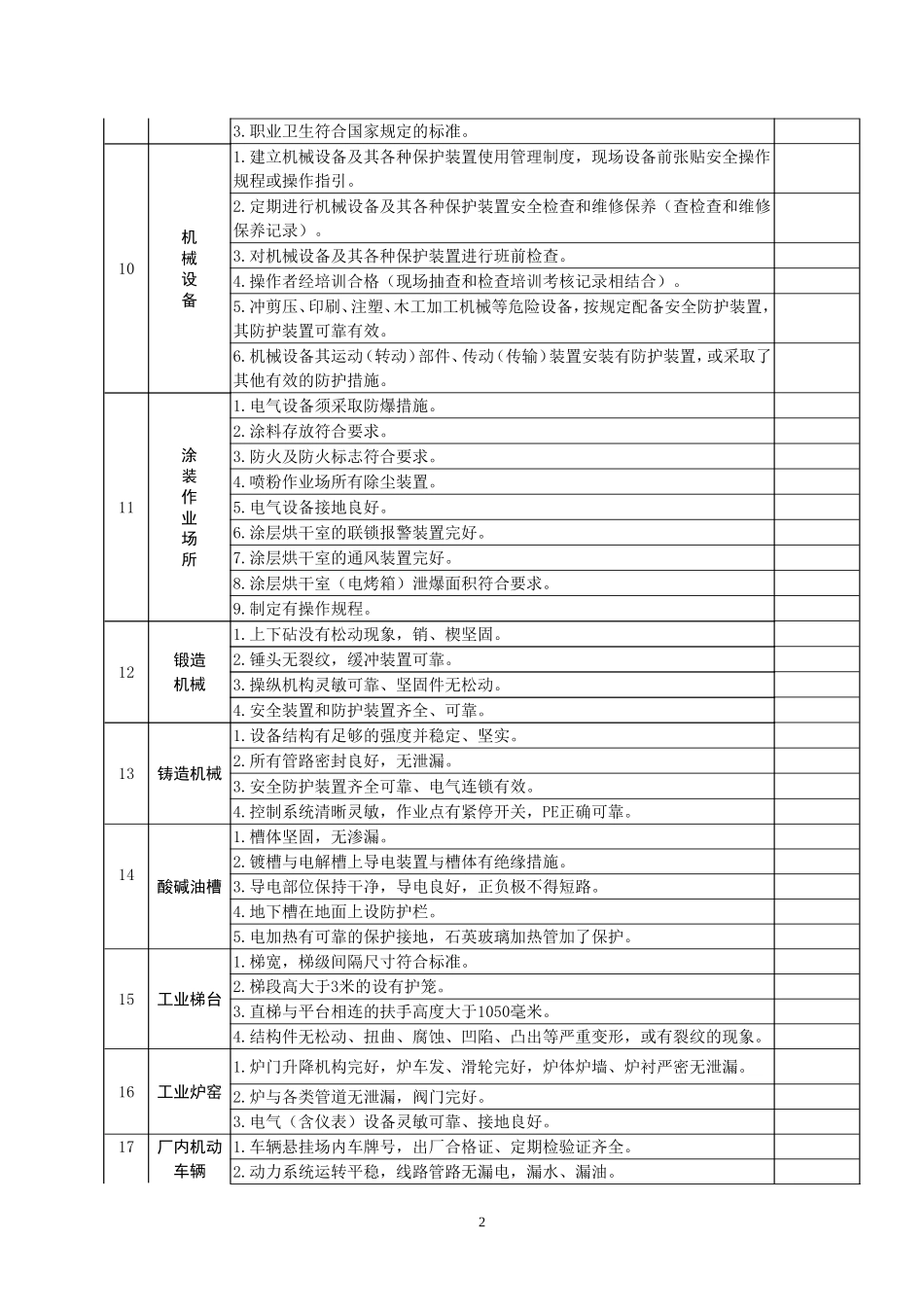 企业安全隐患排查表汇总_第2页