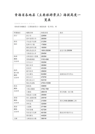 青海省各地县海拔一览表