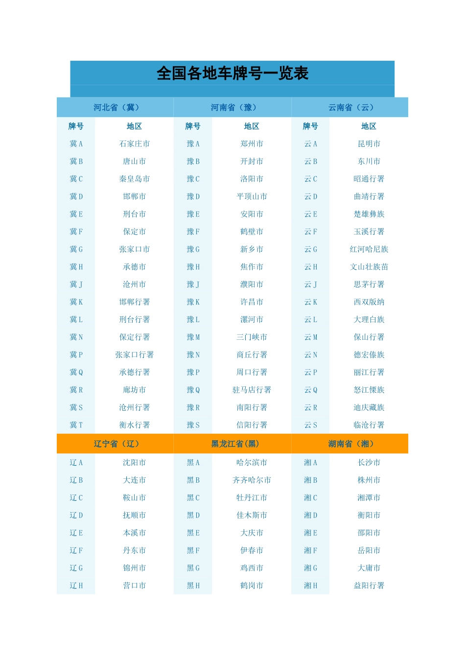 全国各地车牌号码一览表_第1页