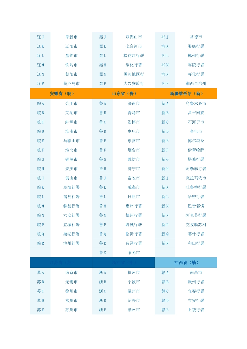 全国各地车牌号码一览表_第2页