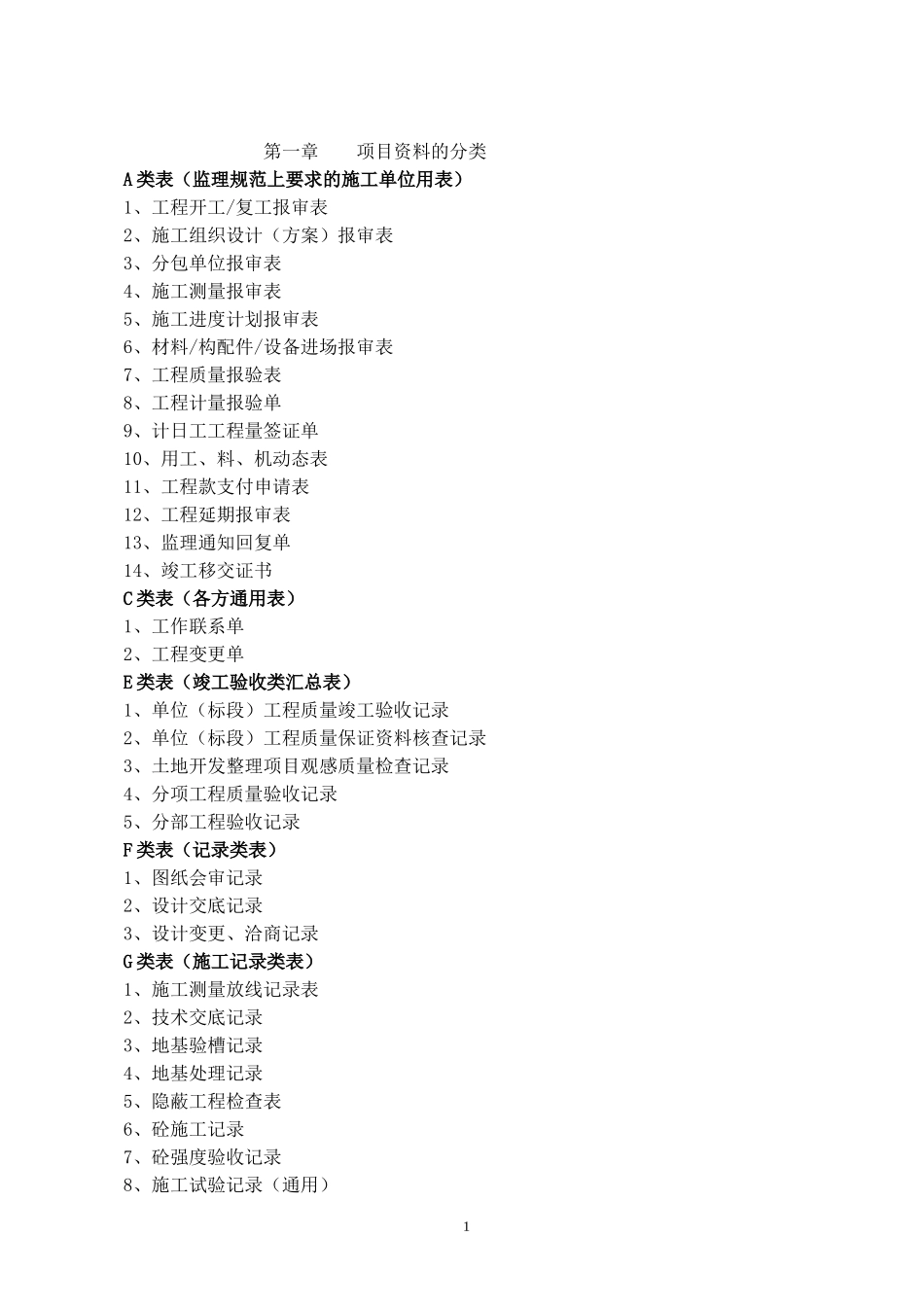 全套土地开发整理项目资料表格_第1页