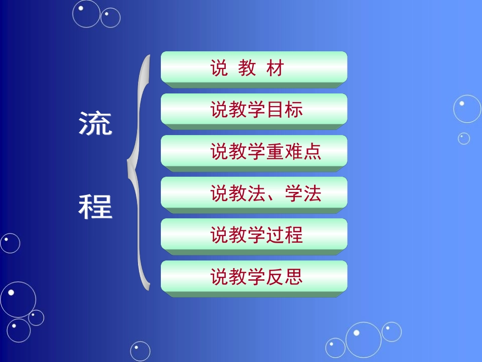 小学英语说课课件_第2页