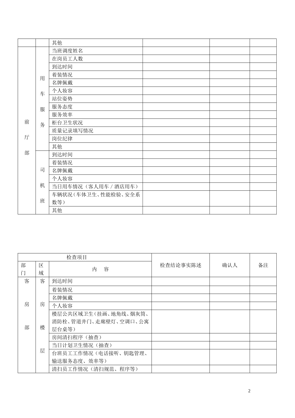 酒店质检表格_第2页