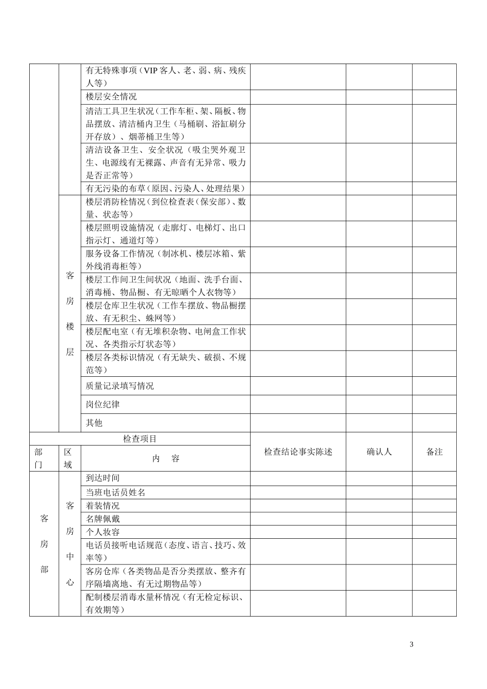 酒店质检表格_第3页
