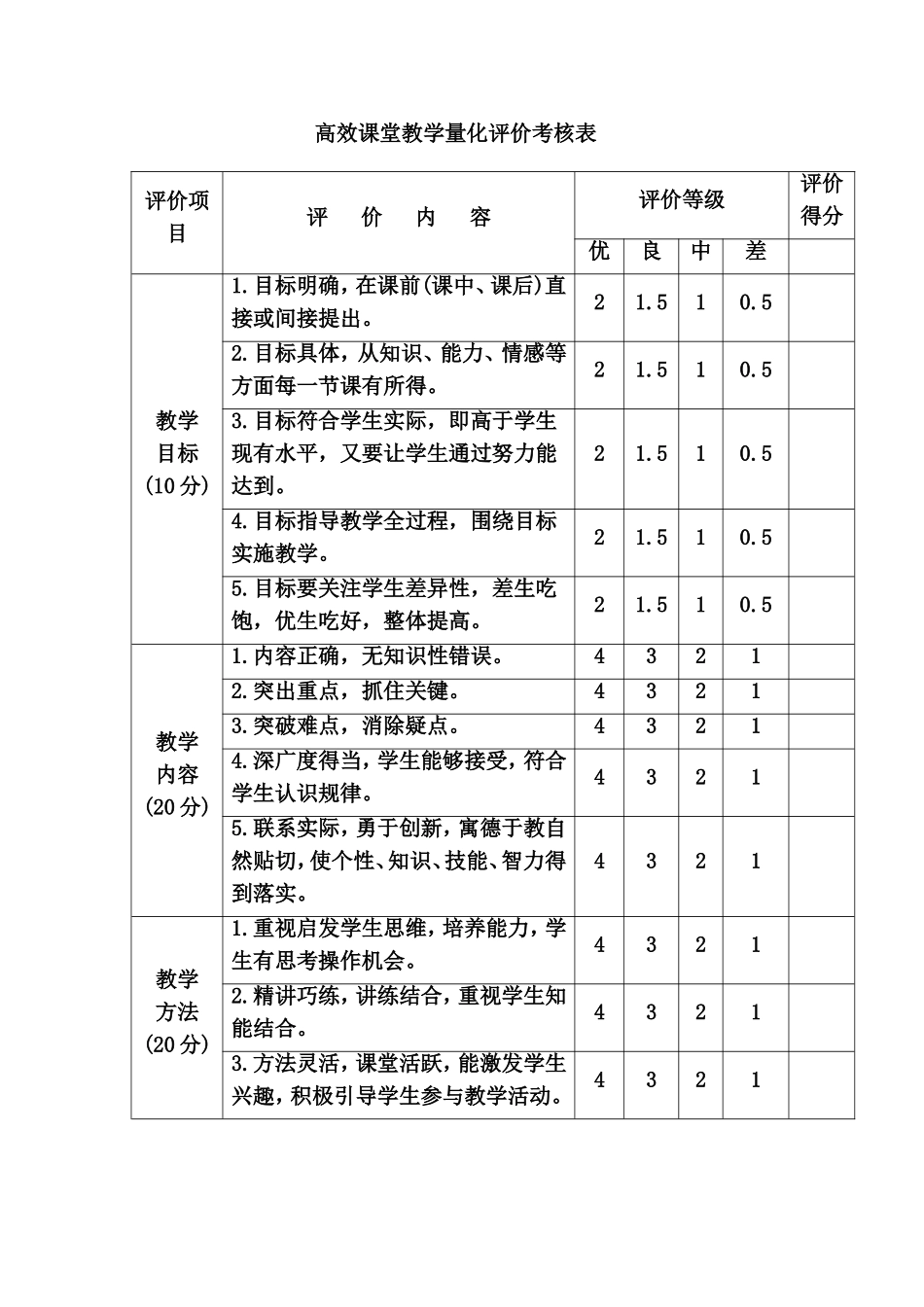 高效课堂教学量化评价考核表_第1页