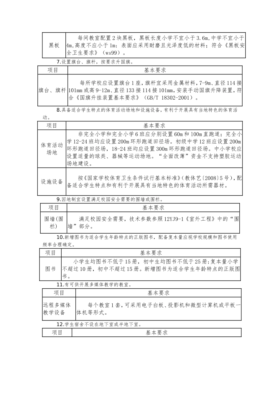 全面改善贫困地区义务教育薄弱学校基本办学条件底线要求20条细化标准_第2页