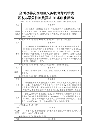 全面改善贫困地区义务教育薄弱学校基本办学条件底线要求20条细化标准