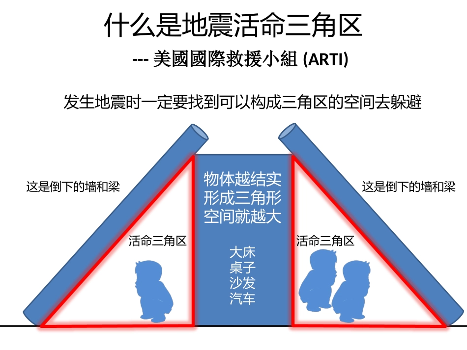 地震逃生常识_第2页