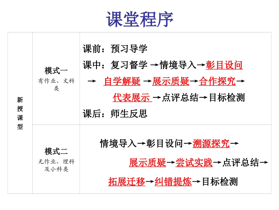 九五教学模式（二）交流学习_第2页