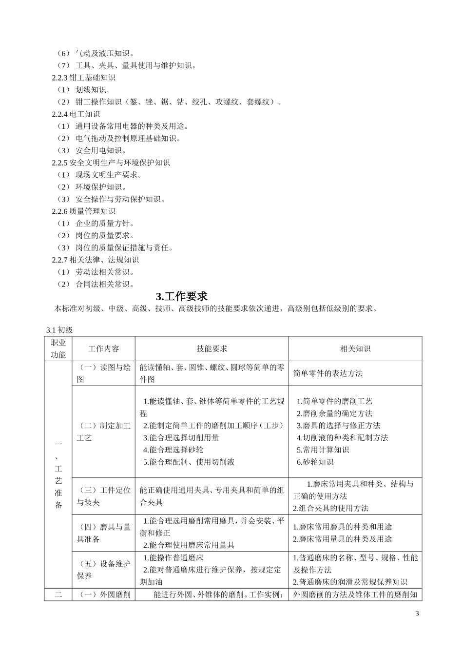 磨工—国家职业标准_第3页