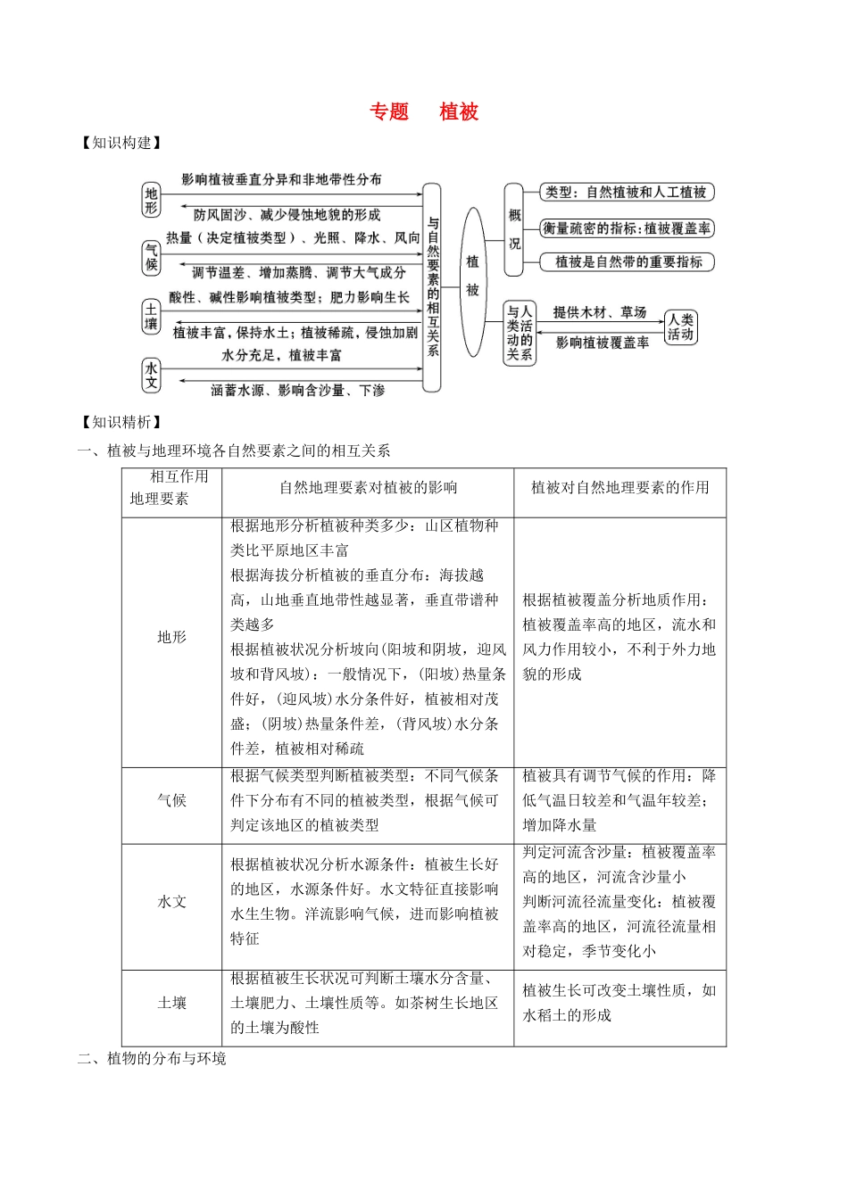 高考地理二轮复习微专题要素探究与设计 专题5.4 植被学案-人教版高三全册地理学案_第1页