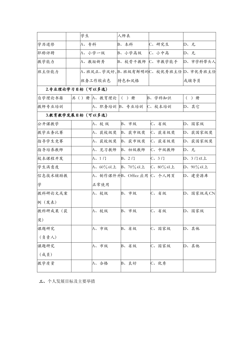 教师个人专业发展规划书_第3页