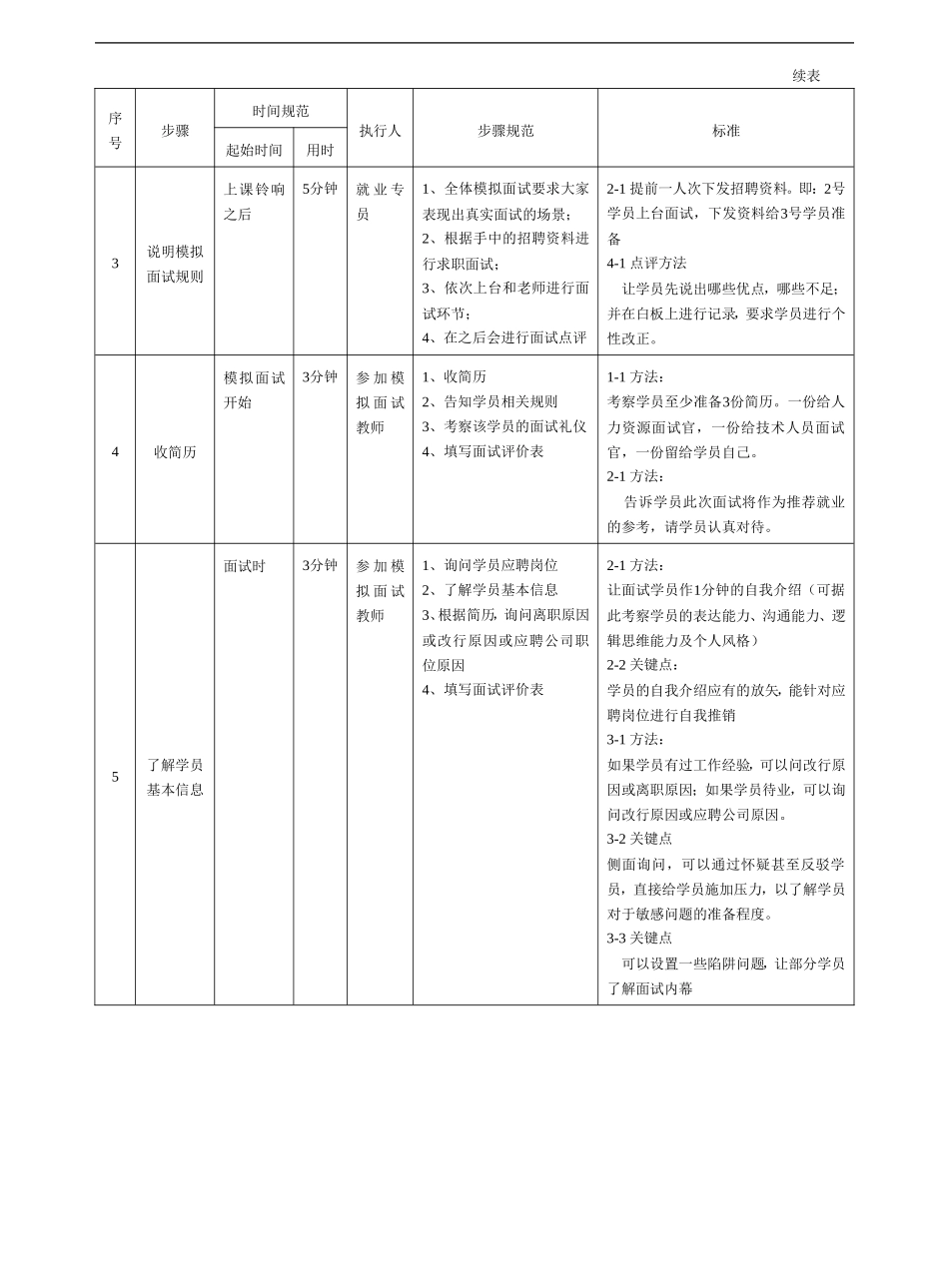 模拟面试活动方案--一_第2页