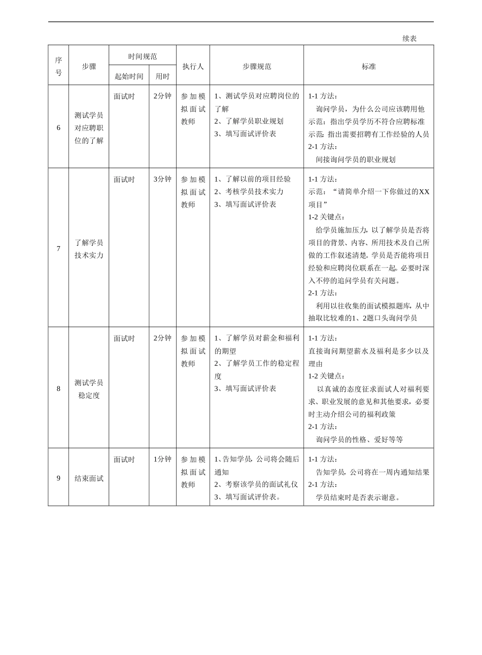 模拟面试活动方案--一_第3页